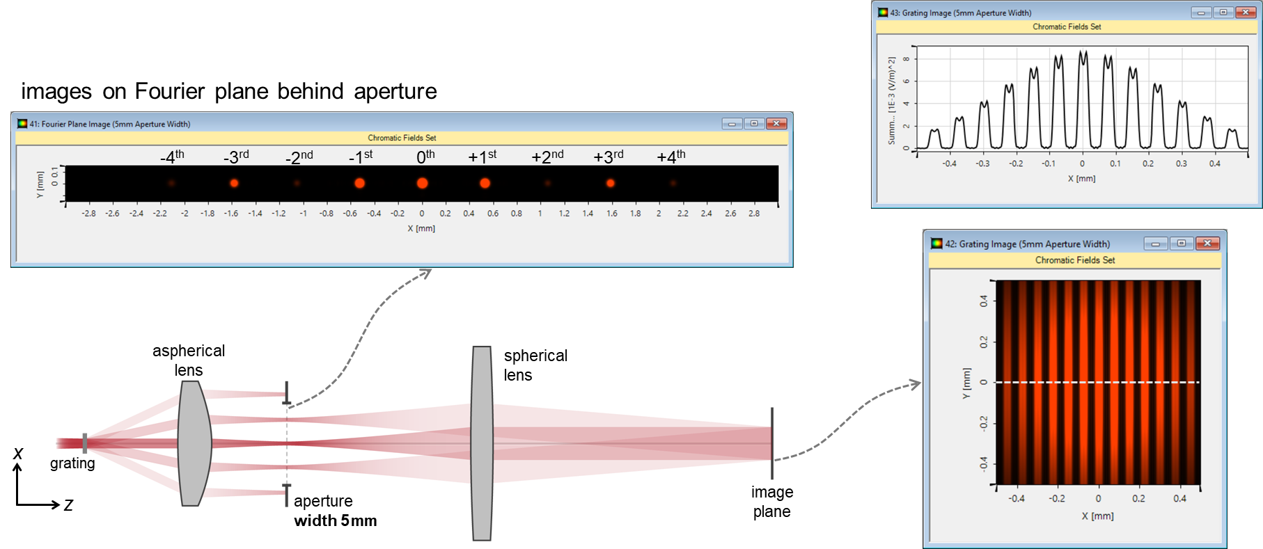 Demonstration of Abbe's Theory of Image Formation